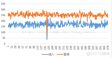 mongodb3.0 性能測试报告 二_副本集_02