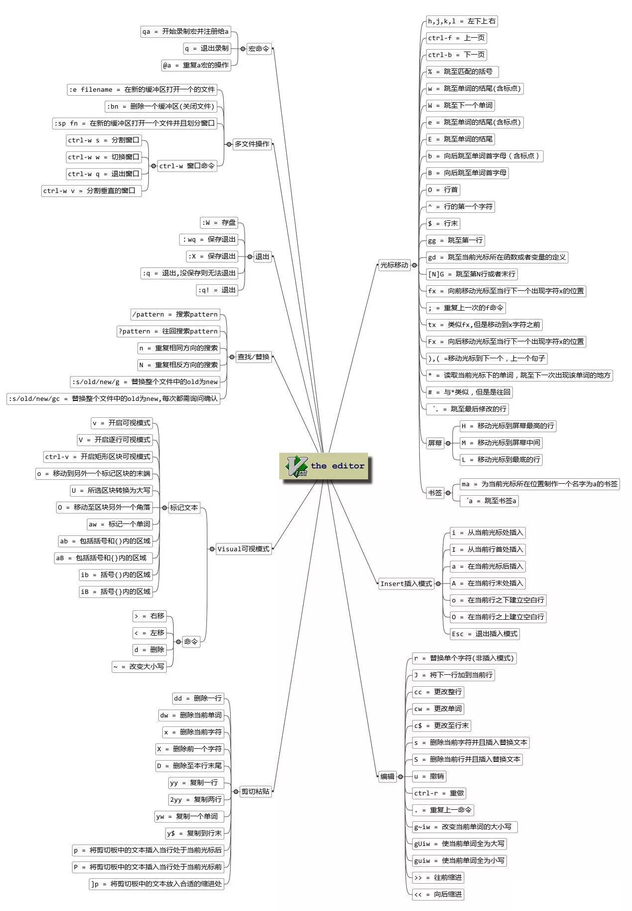 vim configure_文件类型_05