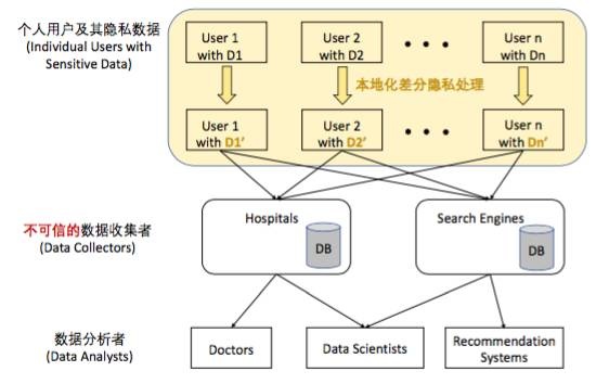 大数据时代下的隐私保护_取值_03