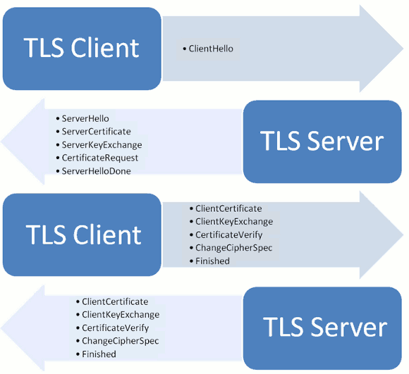 TLS握手_公钥加密