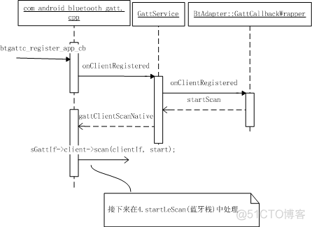 android4.3 Bluetooth(le)分析之startLeScan分析_android_03