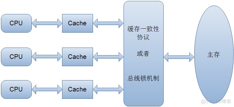 Java并发编程：volatile关键字解析_重排序