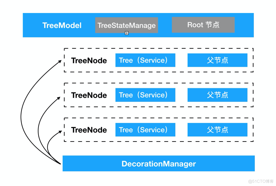 一种高性能的Tree组件实现方案_数据_17