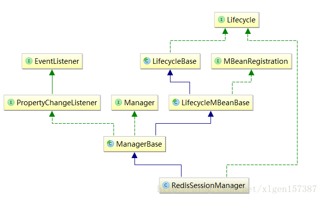 使用Spring Session和Redis解决分布式Session跨域共享问题_redis_02