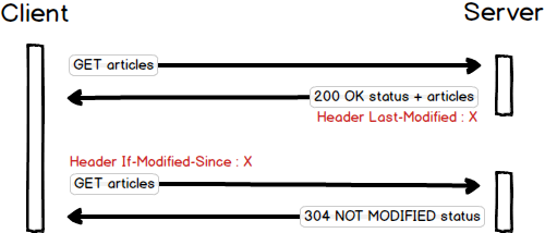 【转载】浏览器缓存详解：expires cache-control last-modified_客户端_05