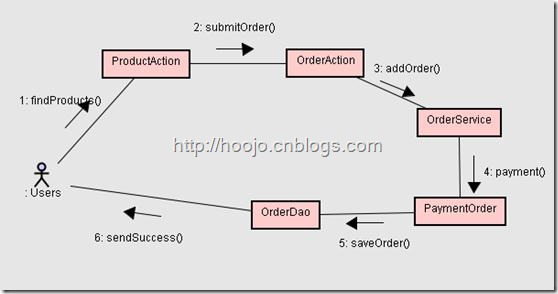 软件设计之UML—UML的构成[上]_状态图_13