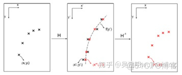 同向逆向、多车道线检测_数据_06