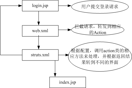 Struts2的入门实例_struts_03