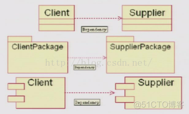 【UML】概述_用例图_03