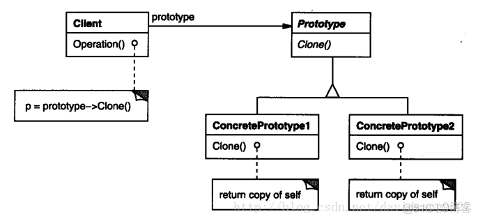 设计模式(4)-对象创建型模式-Prototype模式_构造函数