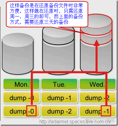 Linux下用dump实现备份和还原  ux下用dump实现备份和还原_解压缩_11