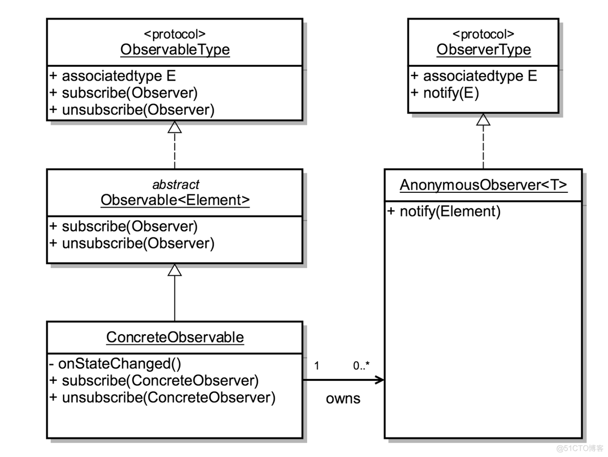 RxSwift の Observable とは何か_iosd_07