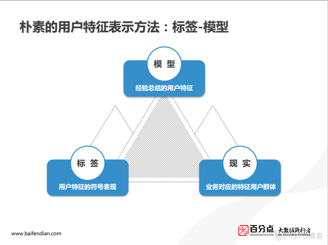 用户画像的构建与使用1_数据_09