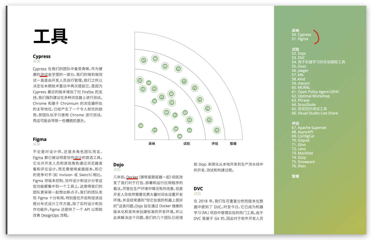 frontends tools_figma