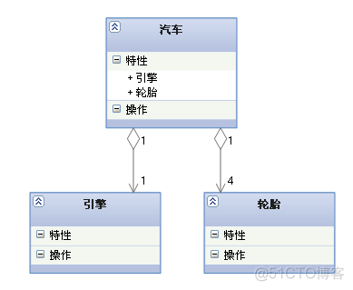 UML类图几种关系的总结_成员变量_05