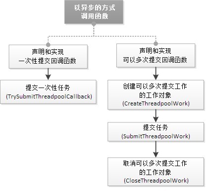 WIN内核线程池函数_回调函数_09