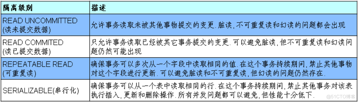 hibernate session缓存_数据库_04