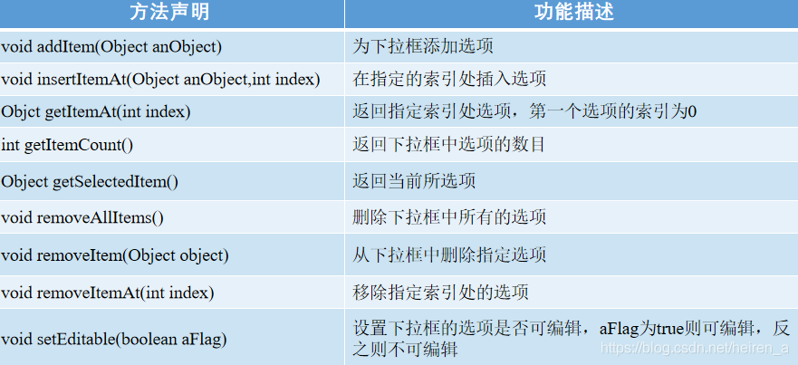 Java之GUI(图形用户接口)_gui_24