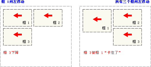 CSS样式表_相对定位_10