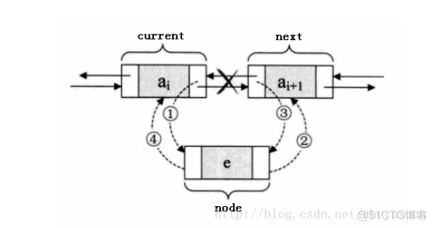 C语言数据结构----双向链表_i++_02