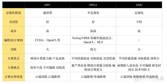 深度学习模型轻量化（下）_c++_09