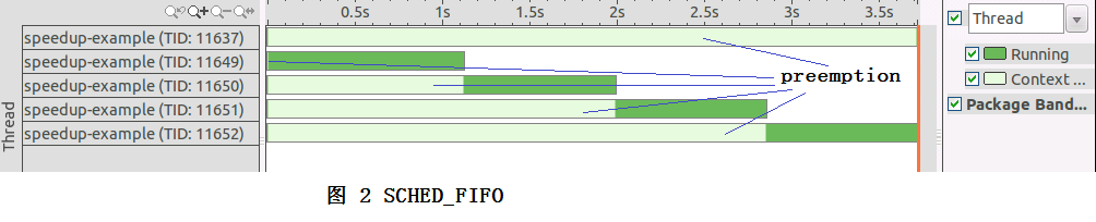 线程调度策略SCHED_RR（轮转法）和SCHED_FIFO（先进先出）之对照_linux_02