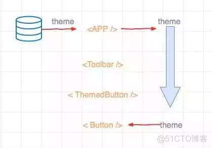 从零开始开发一个 React - 实现Context API_数据