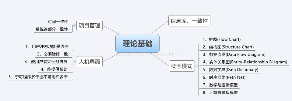 软件开发工具(三)——理论与开发过程_软件开发工具_03