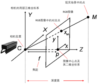 3D重建算法原理_深度学习_02