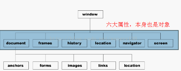 JS之BOM_单线程