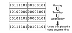 用Redis bitmap统计活跃用户、留存_java_02