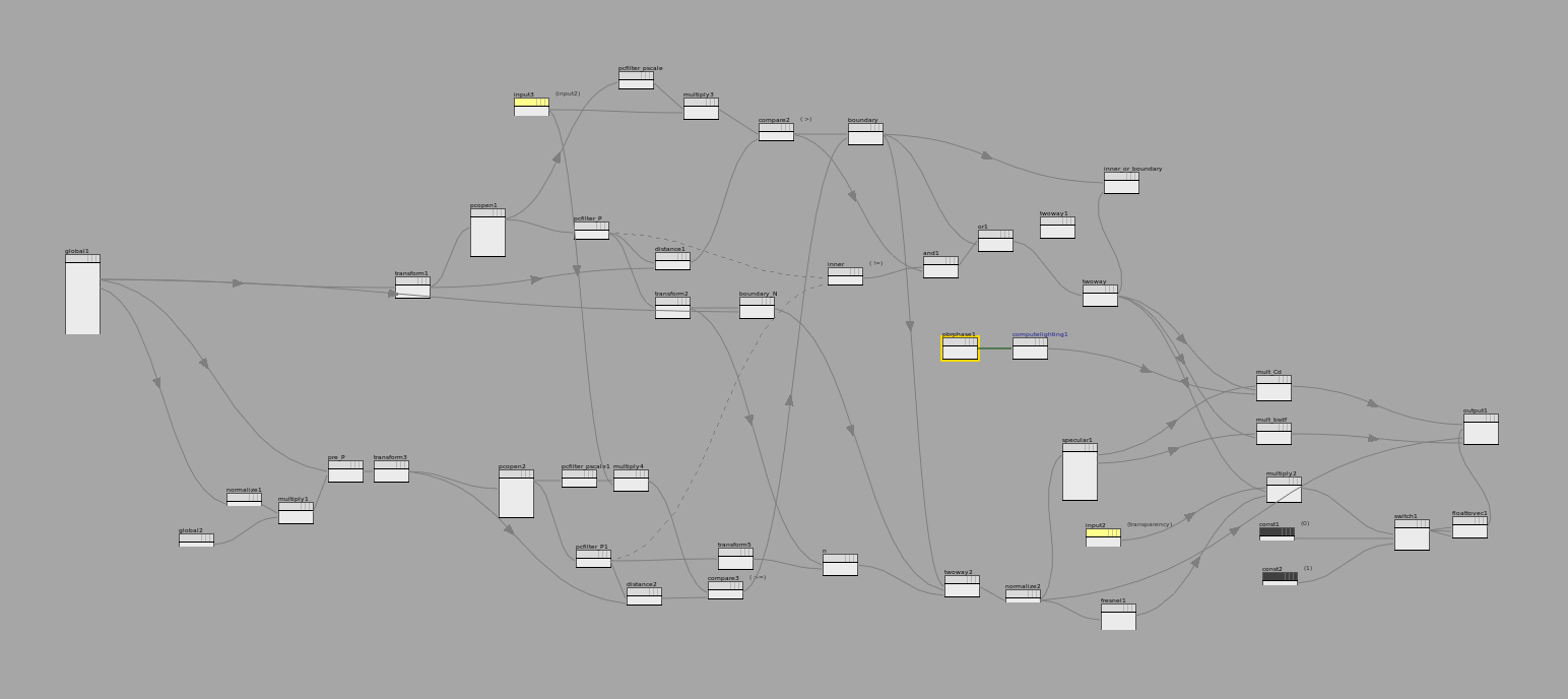 Bubbles Shader in Houdini泡泡泡泡泡泡泡泡泡泡_点云_02