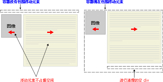 css float浮动_css_08