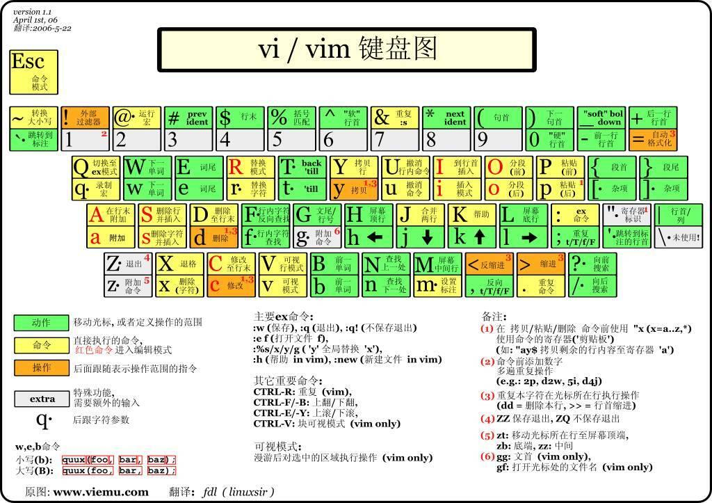 vim configure_搜索_02