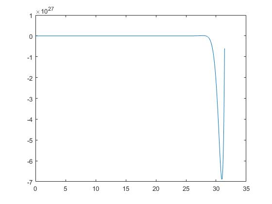 matlab_其他