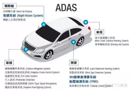 ADAS系统长篇综述（上）_解决方案_02