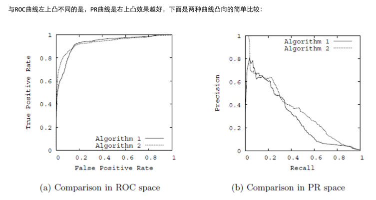 PR曲线，ROC曲线，AUC指标等，Accuracy vs Precision_正例_04