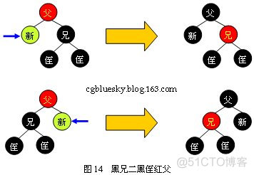 红黑树_父节点_15