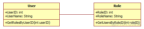 UML基础系列：类图_泛化关系_06