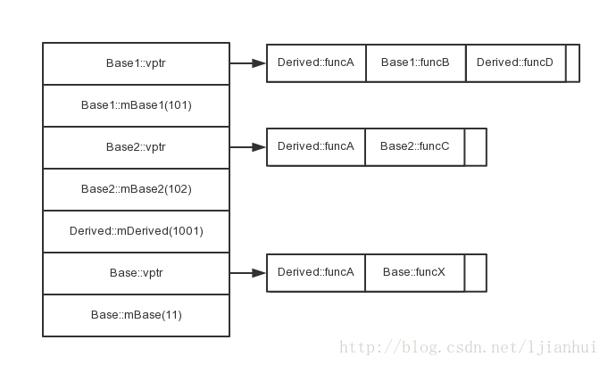 C++对象模型之详述C++对象的内存布局_子类_10