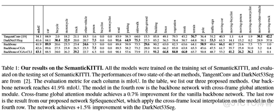 CVPR2020：4D点云语义分割网络（SpSequenceNet）_3d_05