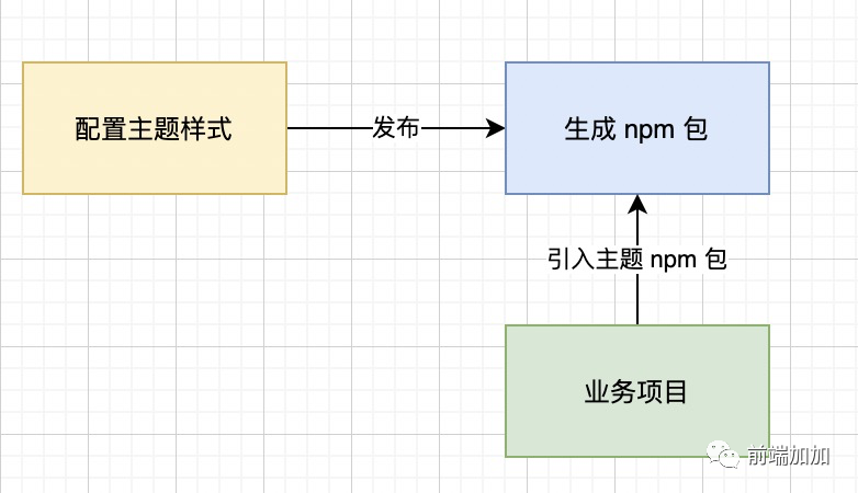 如何搭建一个完美的组件库？_前端开发_04