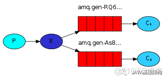 Rabbitmq---消息队列_长连接_08