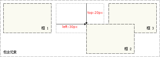 CSS样式表_绝对定位_11