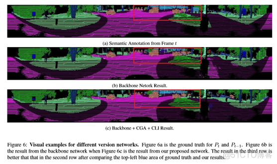 CVPR2020：4D点云语义分割网络（SpSequenceNet）_编码器_07