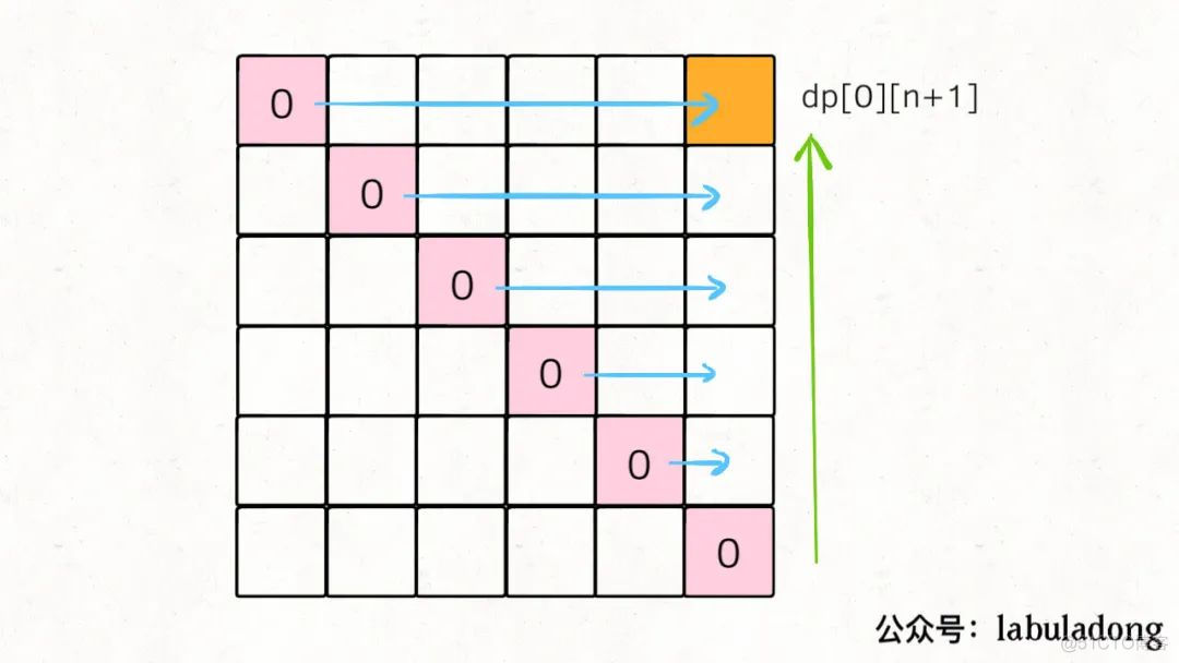 数据结构与算法重难点100道_二叉树_08