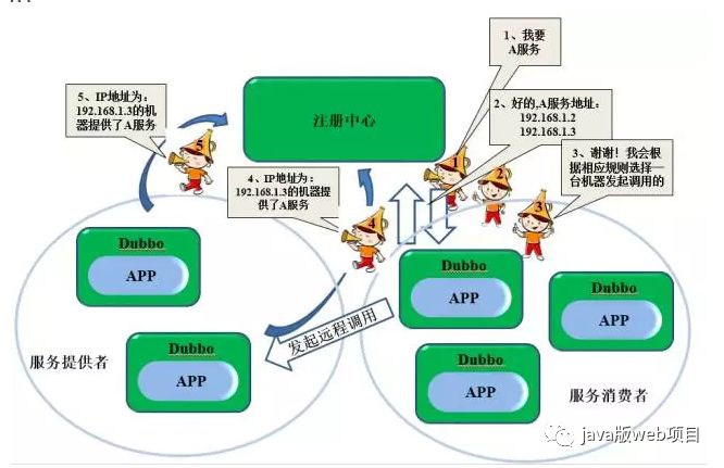 JavaWeb项目技术架构总结_服务器_07