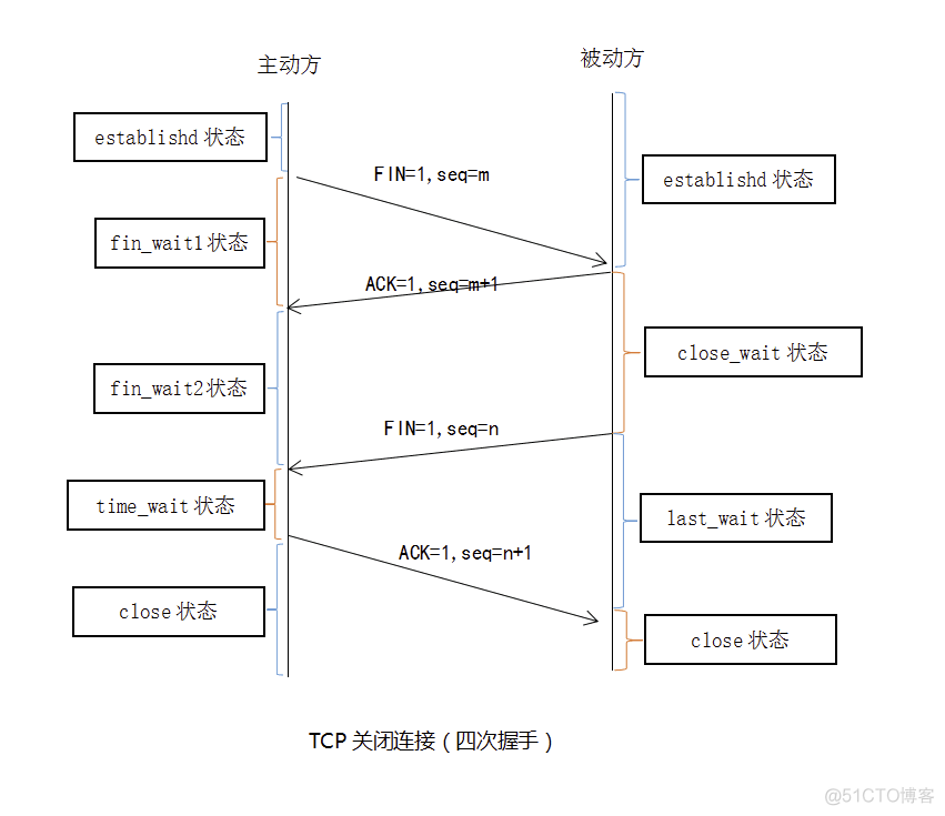 tcp ip三次握手_客户端_03