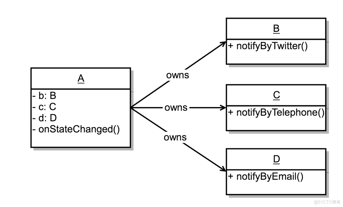 RxSwift の Observable とは何か_c#_02