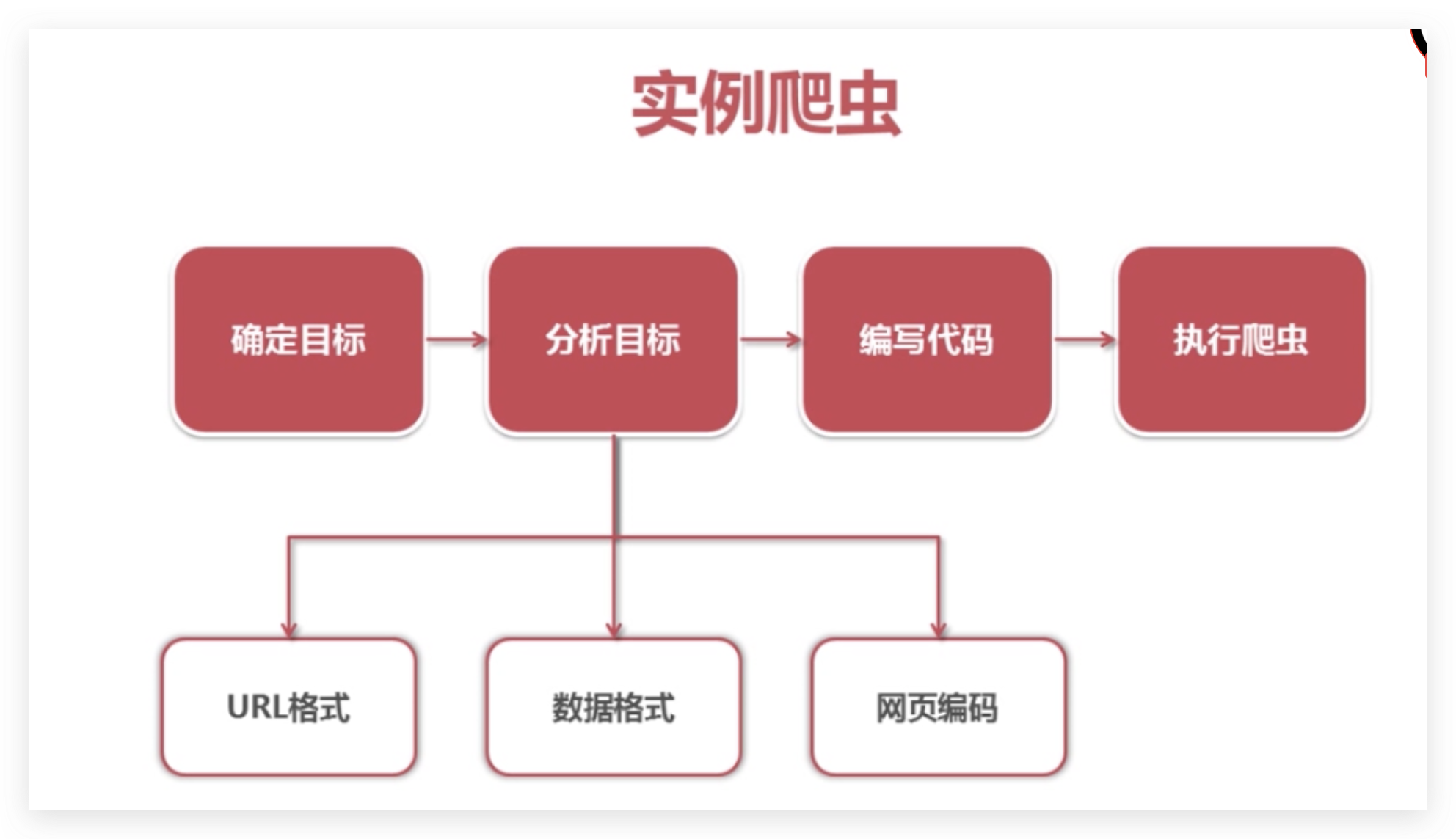 图书馆预约爬虫_crawler_03